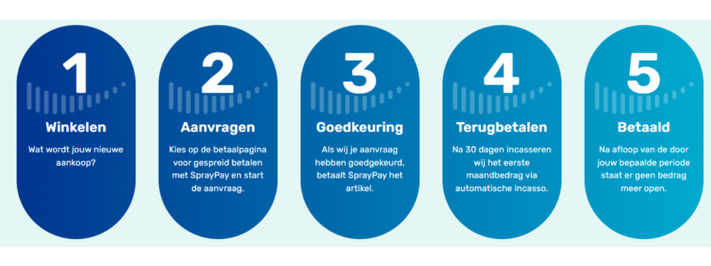 Century-Velodroom Groningen