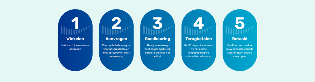 Century-Velodroom Groningen
